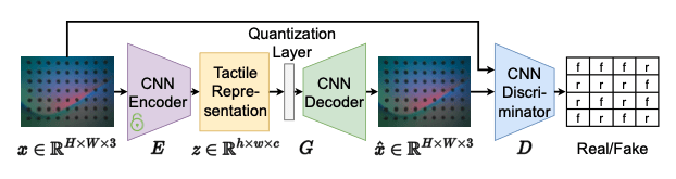 Visual-tactile sensor system